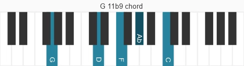 Piano voicing of chord G 11b9